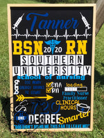 Milestone Board