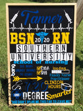 Milestone Board
