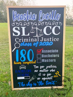 Milestone Board