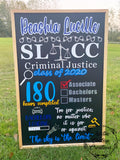 Milestone Board